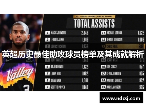 英超历史最佳助攻球员榜单及其成就解析